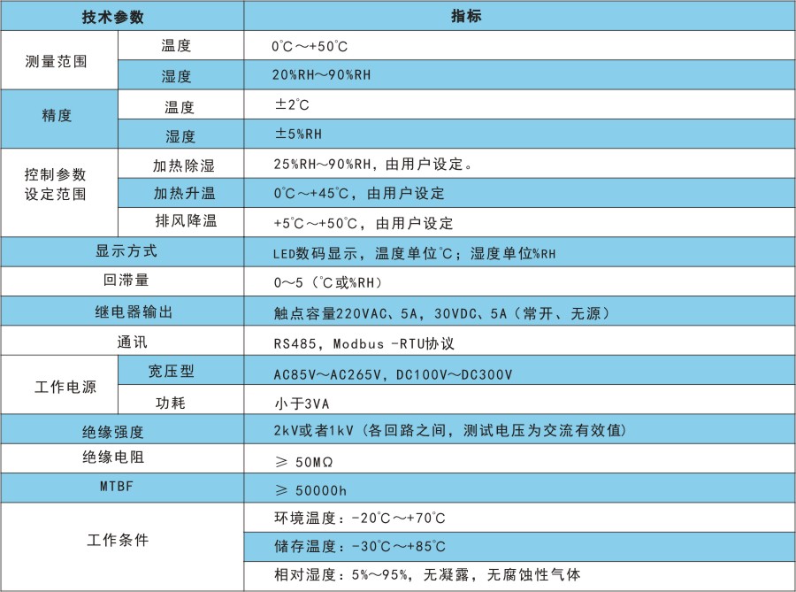 RTH1技術指標.jpg